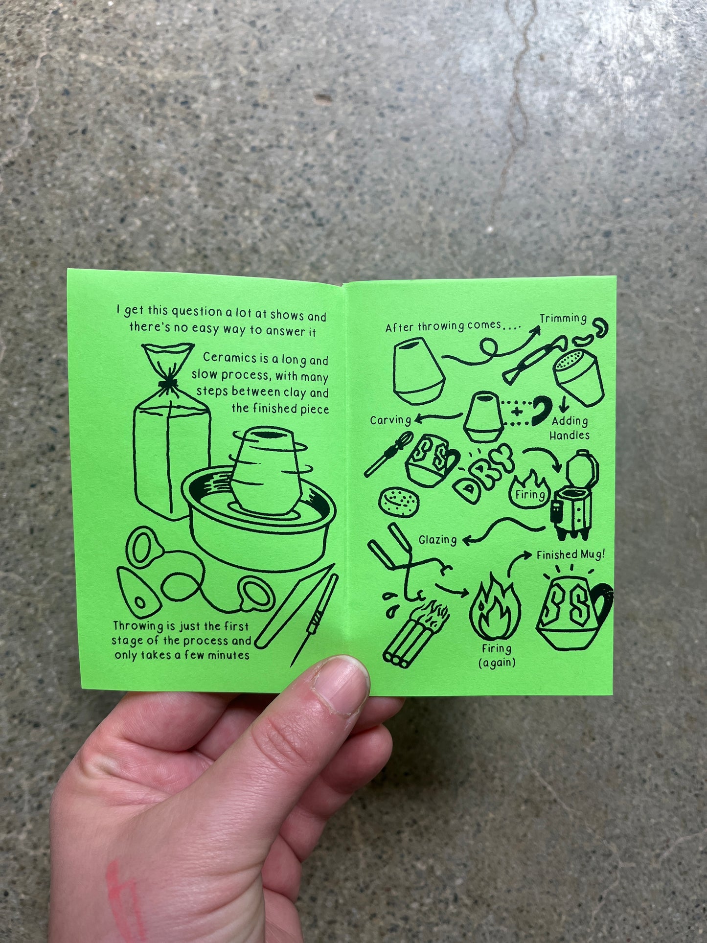 Mug Zine (digital download)